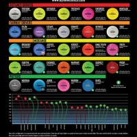 Disc Golf Chart Numbers Of Players