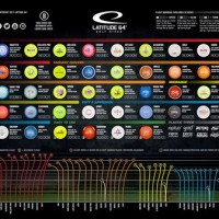 Disc Golf Chart