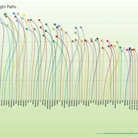 Disc Golf Flight Chart