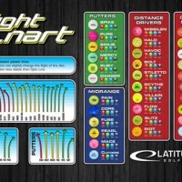 Disc Golf Numbers Chart Innova