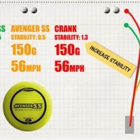 Disc Golf Weight Chart