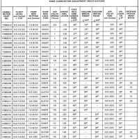 Disc Rotor Minimum Thickness Chart