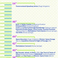 Disney Height Requirements Chart