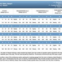 Disney Resorts Points Chart