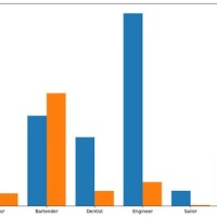 Display Values On Top Of Bar Chart Python