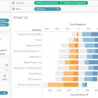 Diverging Stacked Bar Chart Google Sheets