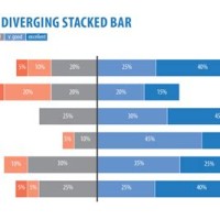 Diverging Stacked Bar Chart In Power Bi