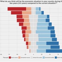 Diverging Stacked Bar Chart R Ggplot