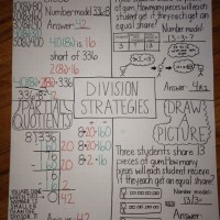 Division Strategies Anchor Chart 4th Grade