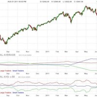 Djia Futures Live Streaming Chart