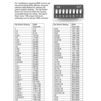 Dmx Dip Switch Chart