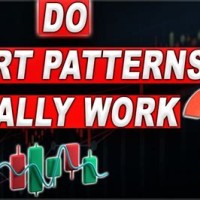 Do Chart Patterns Really Work