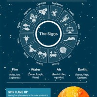 Do Twin Flames Have The Same Astrology Chart