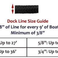 Dock Line Size Chart