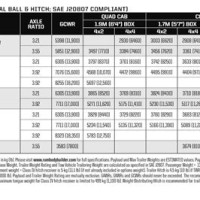 Dodge Ram 1500 Towing Chart