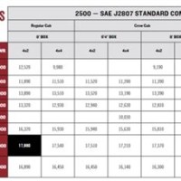 Dodge Ram 2500 Towing Chart