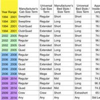 Dodge Ram Bed Size Chart