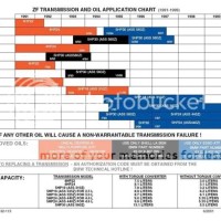 Dodge Transmission Interchange Chart