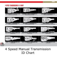 Dodge Truck Manual Transmission Identification Chart