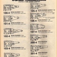 Dodge Truck Transmission Identification Chart