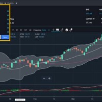 Does Etrade Have Live Charts