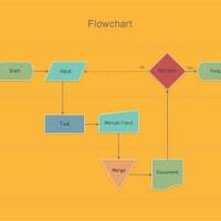 Does Excel Have Flowchart Templates