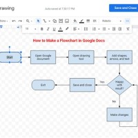 Does Google Have A Flow Chart Template