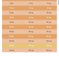 Dog Benadryl Dosage Chart Kg