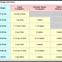 Dog Children S Benadryl Dosage Chart Ml