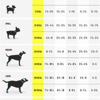Dog Feeding Chart By Weight