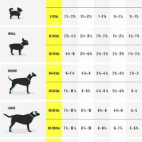 Dog Feeding Chart Per Day