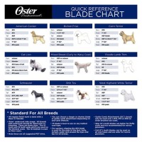 Dog Grooming Clipper Blade Length Chart