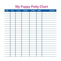 Dog Potty Training Chart