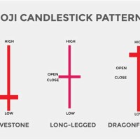 Doji Candlestick Chart Meaning