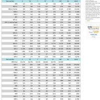 Dollar Coin Value Chart