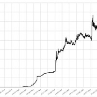 Dollar To Mxn Chart