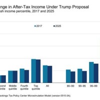 Donald Trump Tax Plan Chart