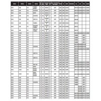 Donaldson Oil Filter Conversion Chart