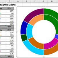 Donut Pie Chart Excel Template