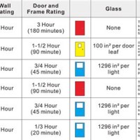 Door Fire Rating Chart