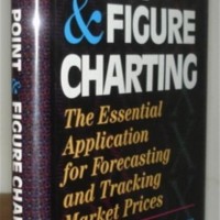 Dorsey Wright Point And Figure Charting