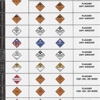 Dot Hazmat Chart 16