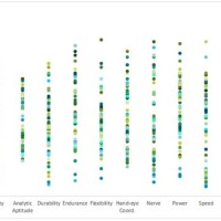 Dot Plot Chart Excel 2010