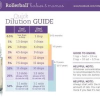 Doterra Baby Dilution Chart