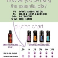 Doterra Essential Oil Dilution Chart