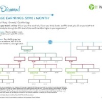 Double Diamond Chart It Works 2020