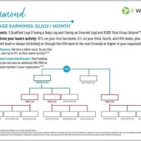 Double Diamond Chart It Works