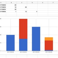 Double Stacked Bar Chart Google Sheets