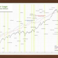 Dow Jones 2017 Chart