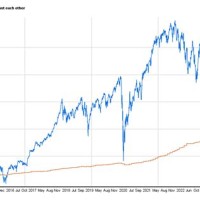 Dow Jones Average Chart 10 Years